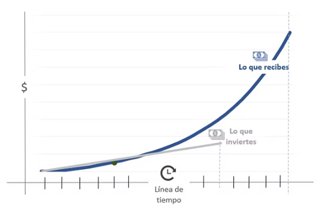 grafica de rendimiento